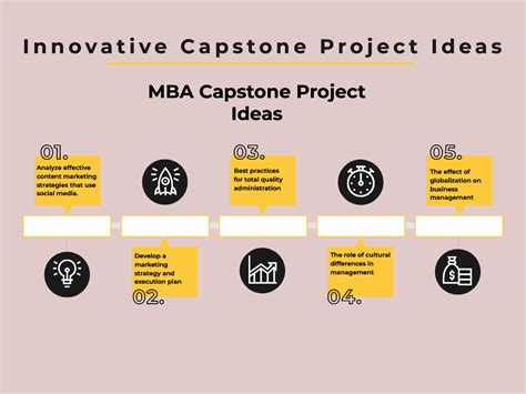 ⛔ Capstone examples. Capstone Project: Definition, Types, Structure, and Examples. 2022-11-04