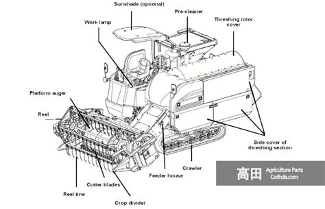 Combine Harvester Spare Parts List | Reviewmotors.co