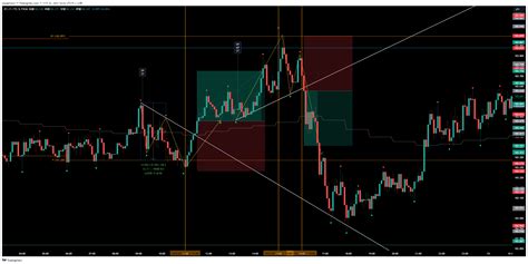 TradingView Chart — TradingView