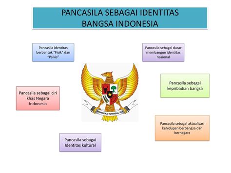 Contoh Identitas Nasional Indonesia – Studyhelp