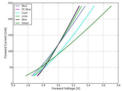 LED PCB: What is it, and how does it work? | Reversepcb