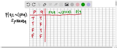 SOLVED:The Sheffer stroke / is a binary operator" defined by the ...