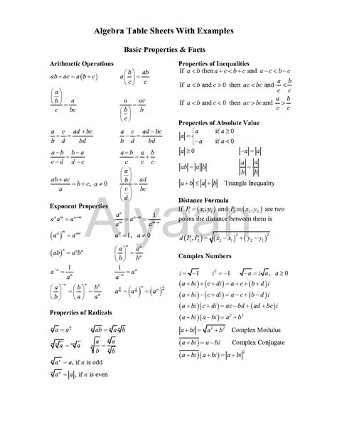 SOLUTION: Algebra cheat sheet - Studypool