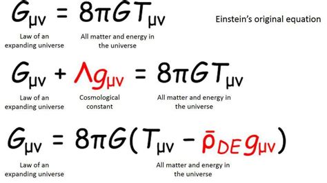 Ask Ethan: Is Einstein’s Cosmological Constant The Same As Dark Energy?