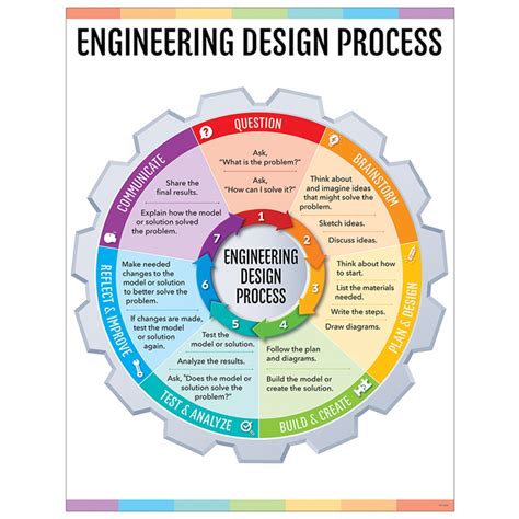 Engineering Design Process Chart (STEM/STEAM) - CTP8620 | Creative Teaching Press | Science