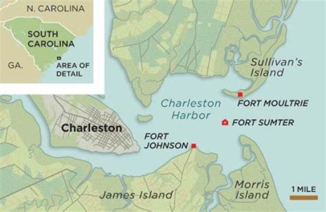 Fort Sumter: Bookends of the Civil War – Argunners