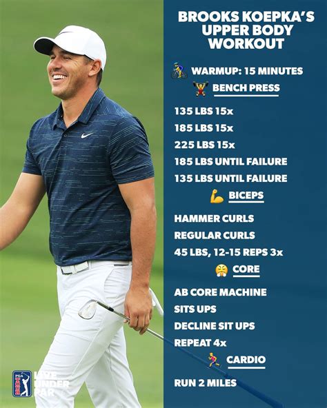 PGA TOUR - Brooks Koepka's upper body workout routine ......