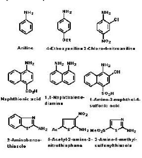 [PDF] Aromatic amines: use in azo dye chemistry. | Semantic Scholar