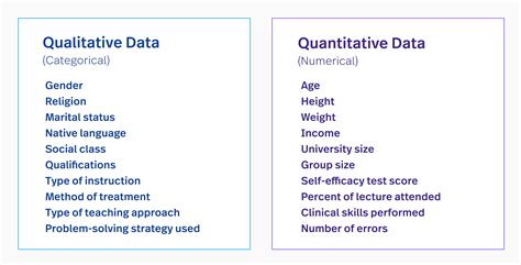 What is Quantitative Data? Types, Examples & Analysis | Fullstory