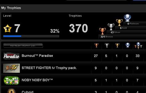 PS3 Trophies Notification Has Been Modified. Visit our website for more ...