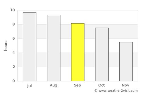 Knoxville Weather in September 2024 | United States Averages | Weather ...