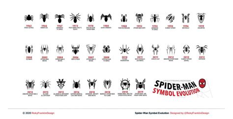 Fans' Influence on Brand Identity: The History of the Spider-Man Logo | ZenBusiness