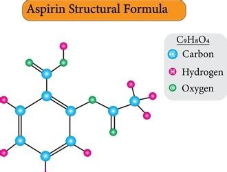 Acetylsalicylic Acid (Aspirin) History, Properties, and Uses