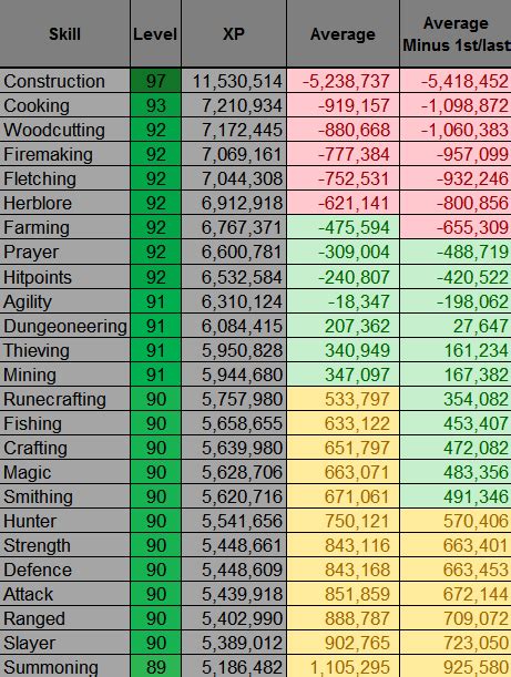 Osrs Xp Table Level | Cabinets Matttroy