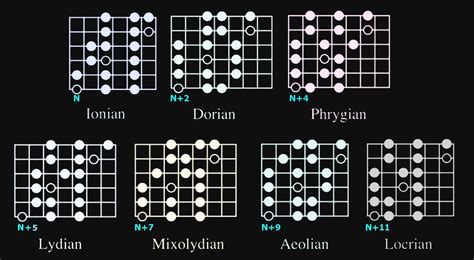 Guitar Scales Trick Part 3