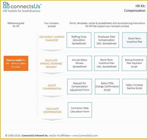 Safety Incentive Program Template Free Of orientation Plan for New Staff Template Employee ...