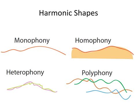 Polyphonic Vs Homophonic Texture - bmp-brah