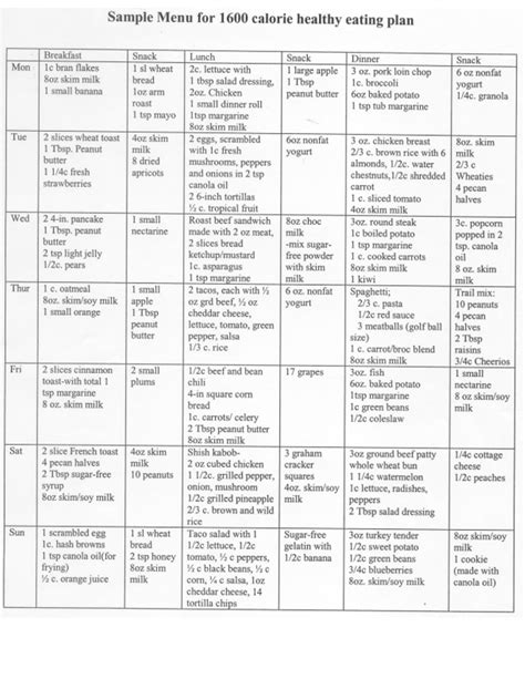 Sample Menu for 1600 calorie healthy eating plan | Healthy Women Blog ...