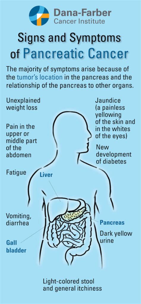 Signs Of Pancreas