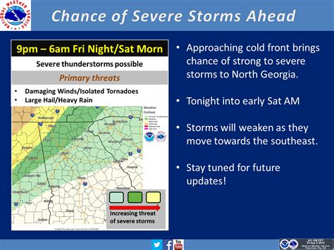 Easter Weekend Weather: Storms, Then Sun in Buford | Buford, GA Patch