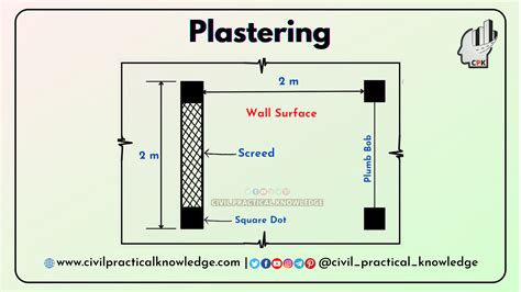 Details About Plastering » Civil Practical Knowledge