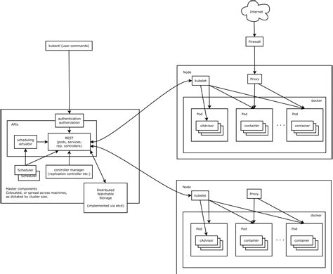 Kubernetes(K8S) kubesphere 介绍_IT分享知识网