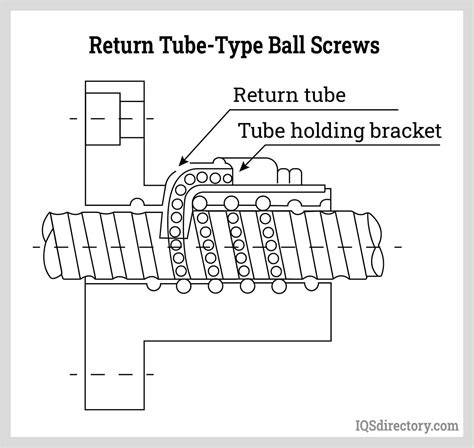 Ball Screw Thread | vlr.eng.br