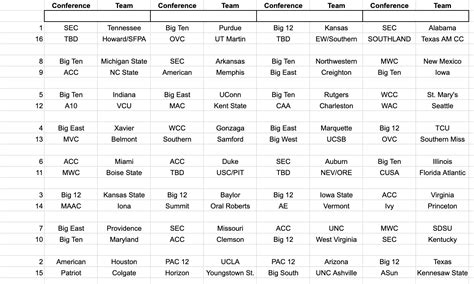 2.1 Bracketology | JSB Bracketology