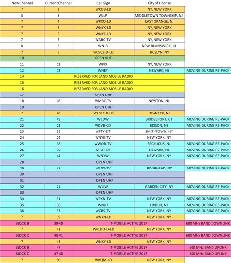 legal wireless microphone frequencies - General Discussion - JWSOUNDGROUP