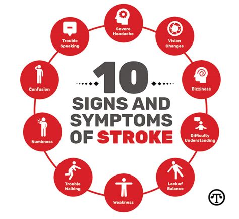 HEALTH AWARENESS When It Comes To Stroke, It’s OK To Overreact - North ...