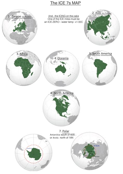 ICE 7s – Explained | IISA