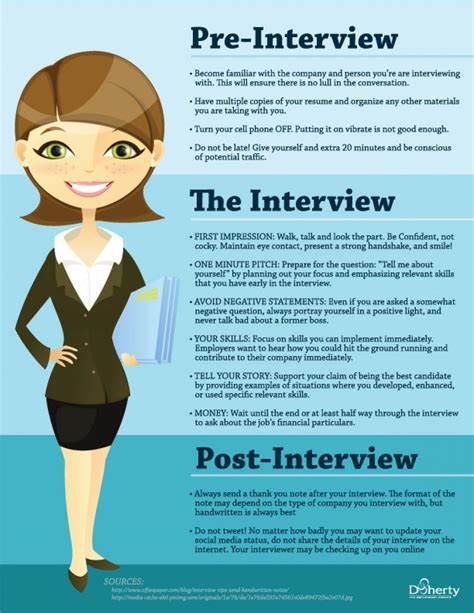 THE MARTINI CHRONICLES: Infograph: Pre-Interview, Interview, and Post ...