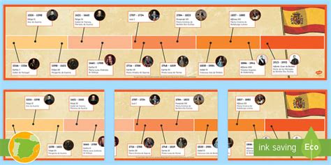 Spanish Kings and Queens Display Timeline (teacher made)