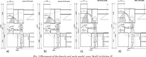 Figure 2 from Ergonomic suitability of kitchen furniture regarding height accessibility ...