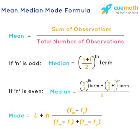 Mean Median Mode - Definition, Differences | How to Find?