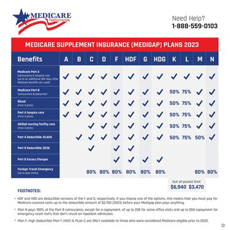 High Deductible Plan G Medicare Review | Reviews & Ratings