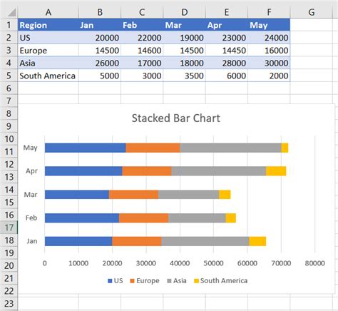 Excel Bar Charts Clustered Stacked Template Automate Excel | Hot Sex Picture