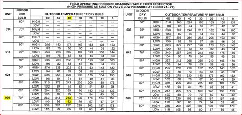 trane heat pump charging chart - Bamil