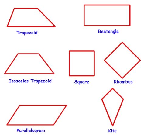 What shapes are quadrilateral? | Socratic