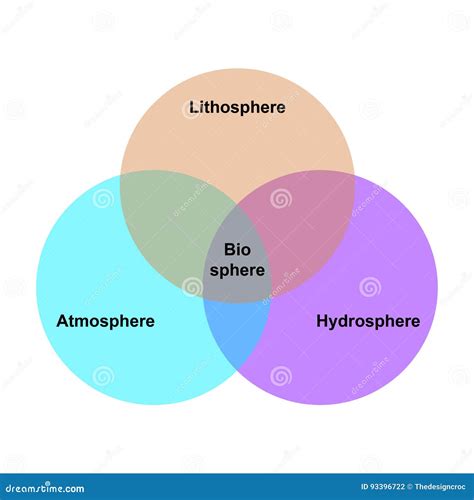 Earths Biosphere Diagram