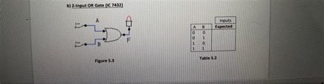 Solved a) 2-input AND Gate (IC 7408) Figure 5.2 Table 5.1 | Chegg.com