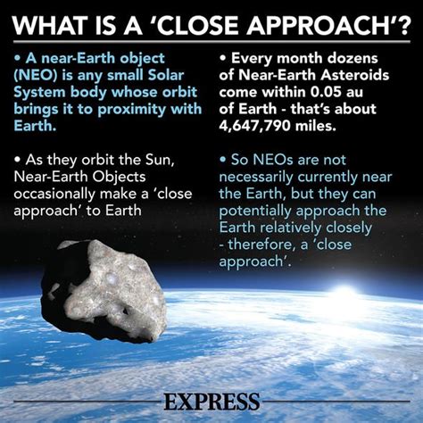 Asteroid alert: NASA tracks a 17,000MPH asteroid on Earth close ...