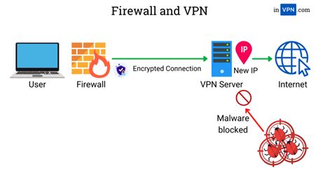 VPN Vs. Firewall (Explained For Beginners)