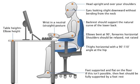 Sit clipart proper posture, Sit proper posture Transparent FREE for ...