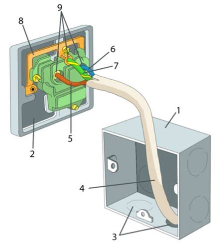 Electrical Socket Wiring Diagram Uk - Elt-Voc