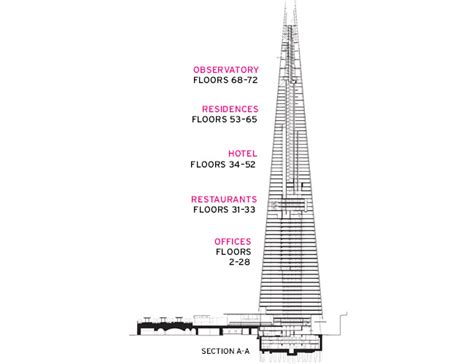 The Shard | 2012-06-16 | Architectural Record