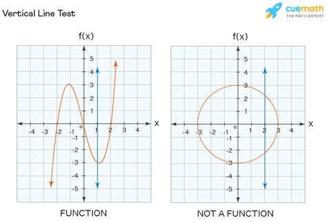 Vertical Line - Definition, Equation | Slope of Vertical Lines