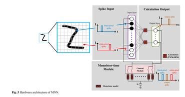 New year, new networks as researchers optimize AI | ZDNet