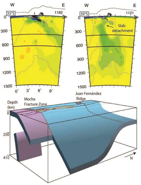 Seismic tomography at the study area showing a continuous and a ...