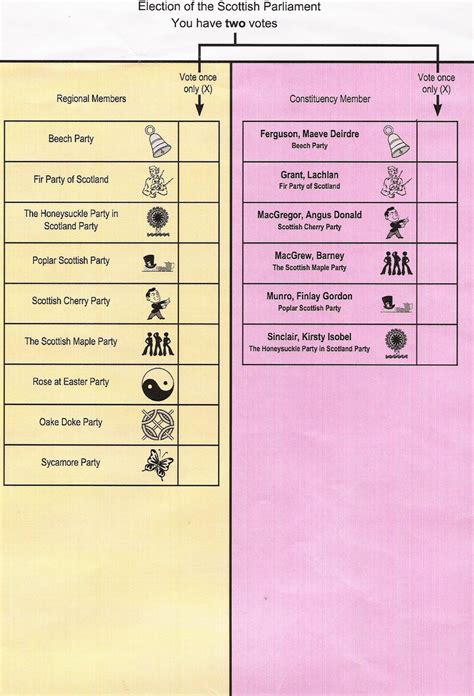 Sample Ballot Paper For Borough : Write my Paper for Cheap in High Quality - how to write in ...